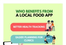 Local Food, Smarter Tracking